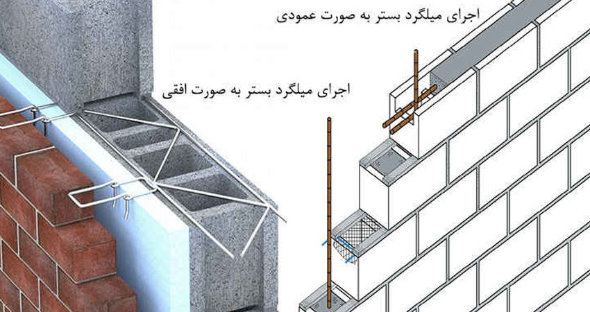 نمایندگی میلگرد بستر همدان